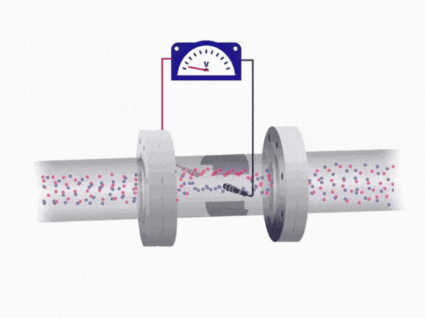 Electromagnetic flowmeters working