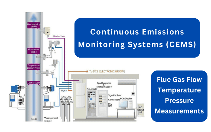 Flue Gas Monitoring