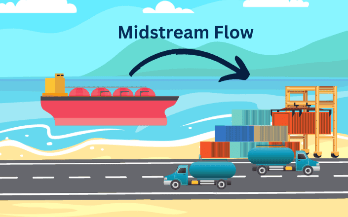 Midstream application of flow measurement