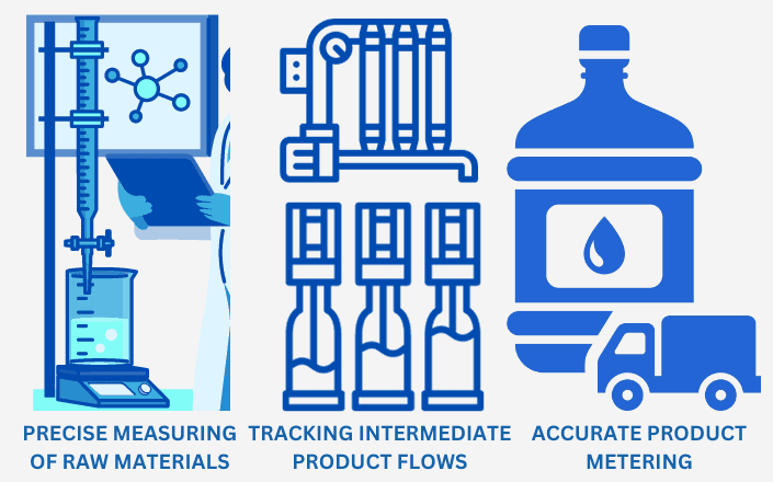 Production Monitoring in chemical industry