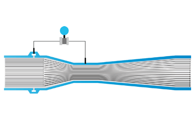 working principle image of Venturi Meter