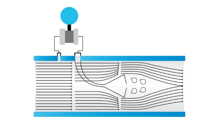 Working principle of cone flow meter